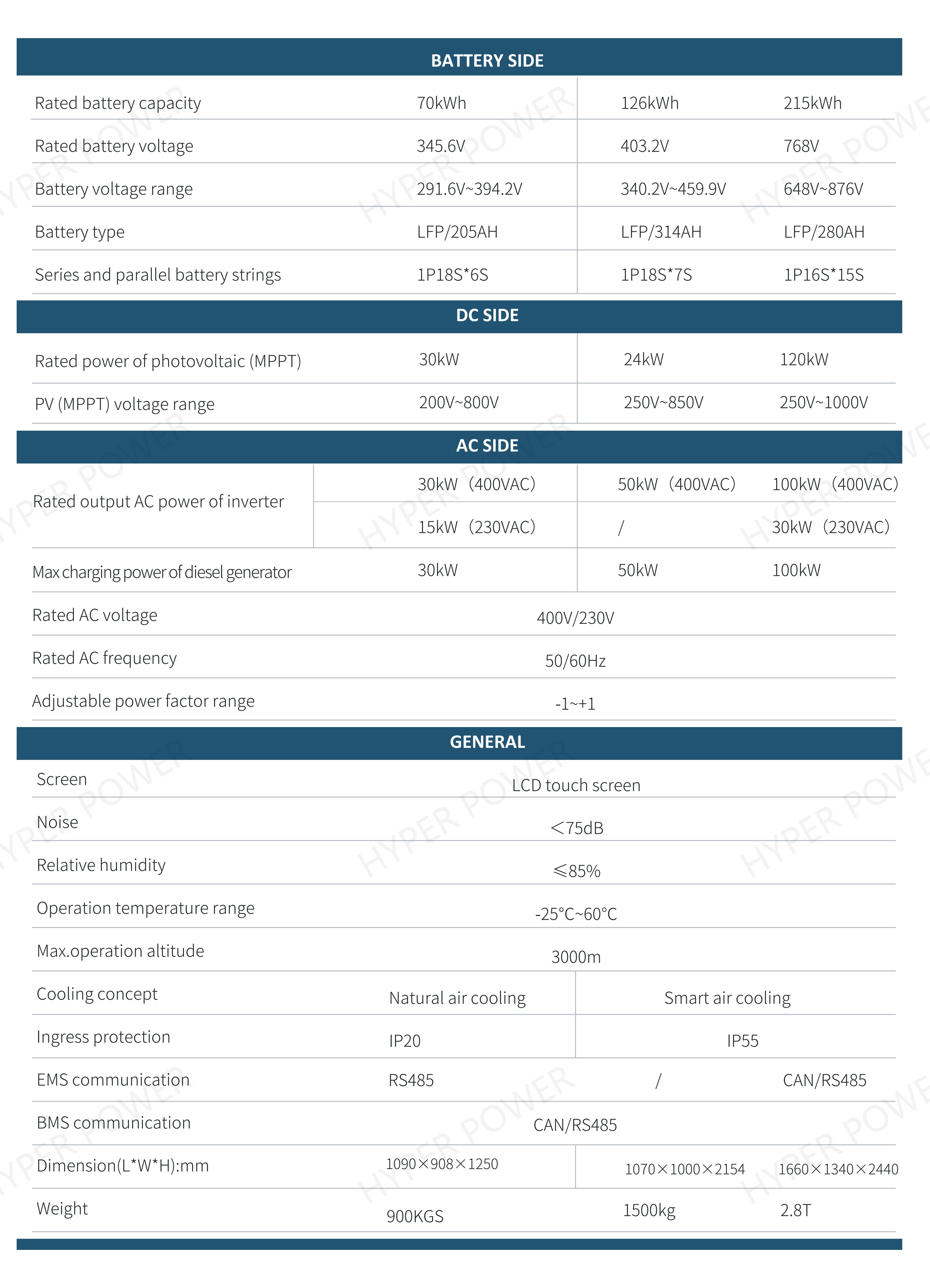 HIGH VOLTAGE BAT BROCHURE_06